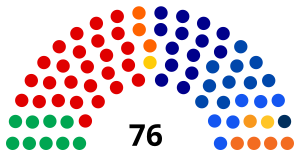 2016 Australian Senate.svg