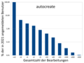 Vorschaubild der Version vom 10:37, 21. Feb. 2022