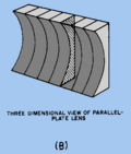 Miniatuur voor Bestand:3-D view of parallel plate lens-b.png