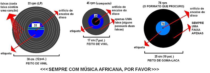 File:33, 45 e 78 rotações.JPG