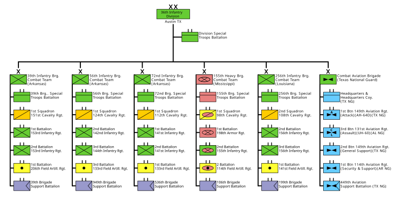 File:36th US Infantry Division.svg