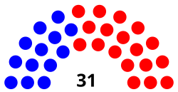 87 ° Senado de Texas.svg