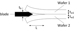 Blade insertion between the bonded wafers. A-dcb1.png