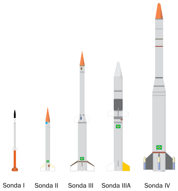 観測ロケット一覧