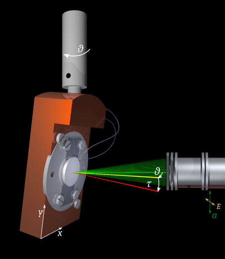 File:ARPES - sample and analyzer reference frames - polar and tilt change.svg