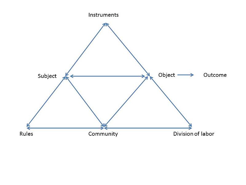 File:Activity system.jpg