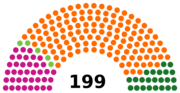 Vignette pour Élections législatives hongroises de 2014