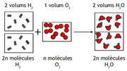 Миниатюра для Файл:Avogadro H2O.png