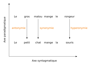 Figure De Style: Définition et caractéristiques, Linguistique et stylistique des figures de style, Typologie et classement