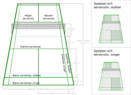 ไฟล์:Badmintonfeld mit Abmessungen-sv.svg