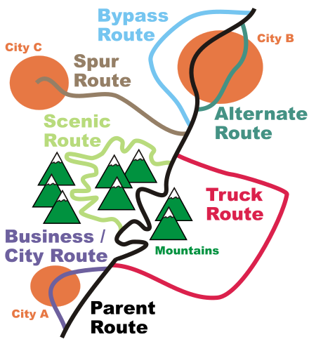 Example of business route and other kinds of special routes