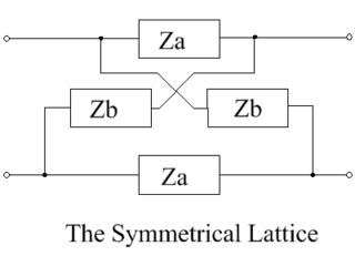 <span class="mw-page-title-main">Lattice delay network</span>