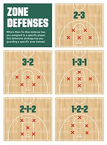 Different zone defenses in basketball Basketball-zone-defense.jpg