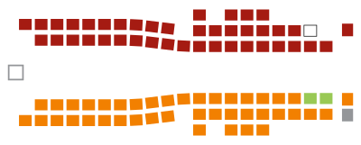 Законодавно тело Британске Колумбије. Зелени, Либерали и Нова демократска странка су представљени зеленом, црвеном и наранџастом бојом.