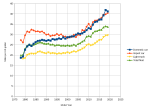 Thumbnail for Corporate average fuel economy