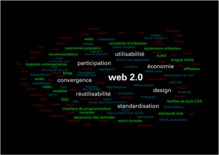 Web 2.0: Présentation, Technologies, Enjeux économiques