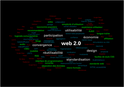 Web 2.0