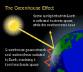 Image 27Greenhouse gases allow sunlight to pass through the atmosphere, heating the planet, but then absorb and redirect the infrared radiation (heat) the planet emits (from Carbon dioxide in Earth's atmosphere)
