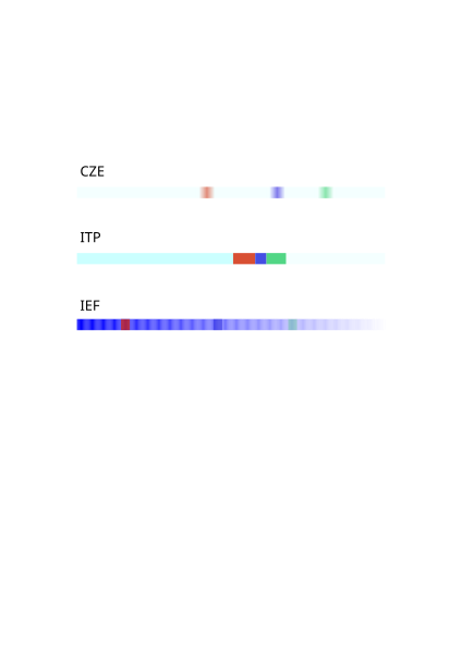 File:Comparison CZE ITP IEF.svg