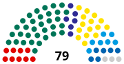 Tulemuse "Tallinna linnavolikogu" pisipilt