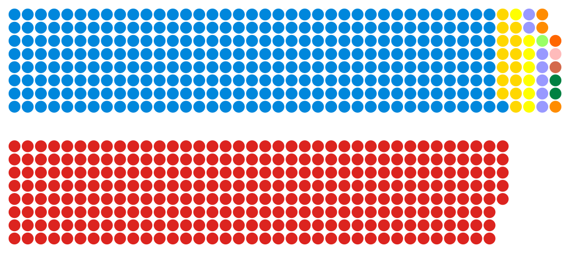 Composition of the House of Commons after the February 1974 election.svg