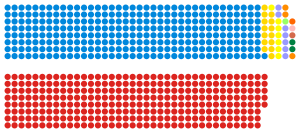 Composition of the House of Commons after the February 1974 election.svg