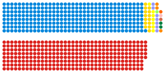 Composizione della Camera dei Comuni dopo le elezioni del febbraio 1974.svg