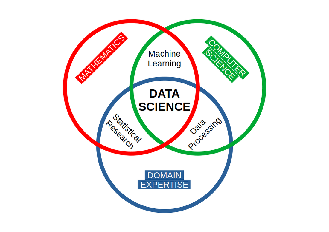 Science des données