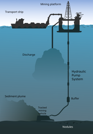 <span class="mw-page-title-main">Seabed mining</span> Mineral recovery from the bottom of the sea