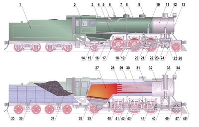 Steam locomotive components