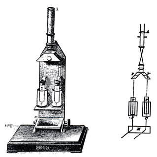 Colorimetry (chemical method) chemistry method used to determine the concentration of colored compounds in solution