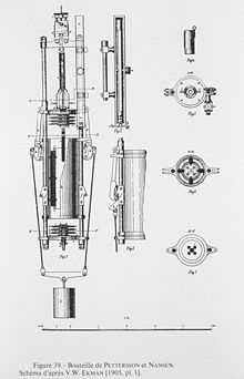 https://upload.wikimedia.org/wikipedia/commons/thumb/3/38/Ekman_water_bottle.jpg/220px-Ekman_water_bottle.jpg