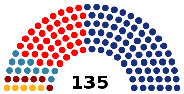 File:Elecciones al Parlamento de Cataluña de 1984.svg