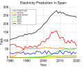 Thumbnail for Nuclear power in Spain