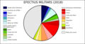 Efectius militars actius dins lo mond en 2018