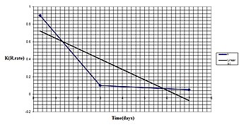 Figure. 3.32. The effect of irradiation time on degradation of Metronidazole benzoate powder .Spectrometer analysis.jpg