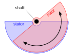 Rotary plate capacitor, change of capacitance by changing the electrodes overlap by rotation[12]