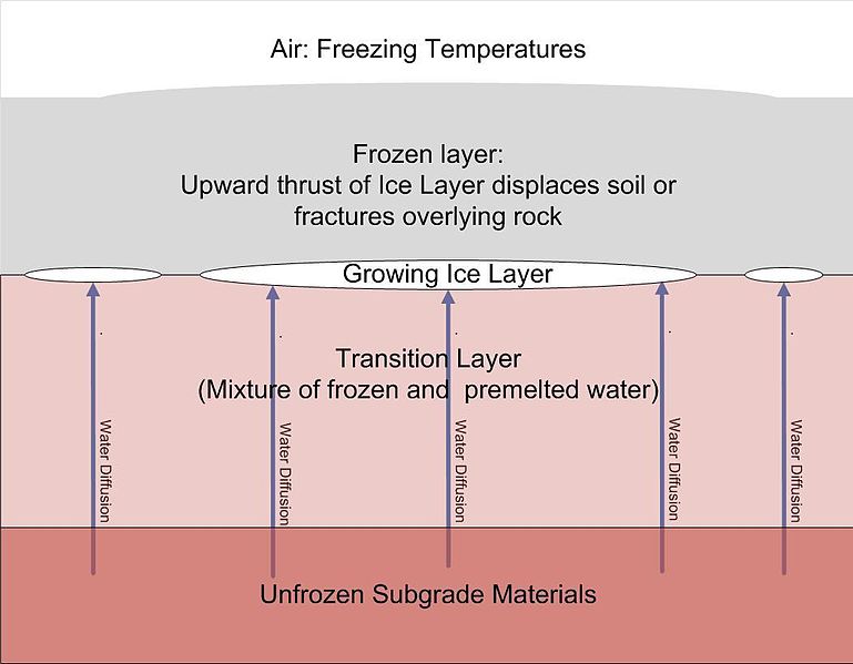 File:Freezing air ice lens formation.jpg