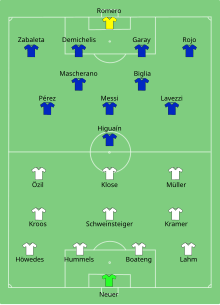 Deutsche Fussballnationalmannschaft Weltmeisterschaften Wikipedia