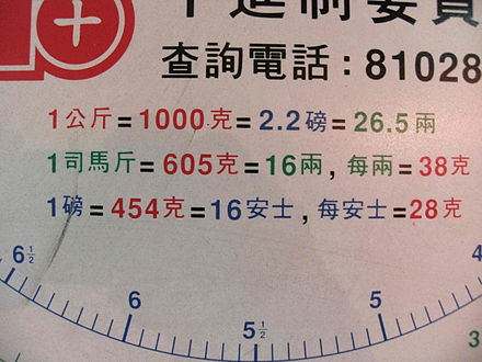 香港菜市場宣傳牌，標出公制單位、中國傳統質量度衡量和英制單位的轉換比例式，當中：1 司馬斤 = 605 克