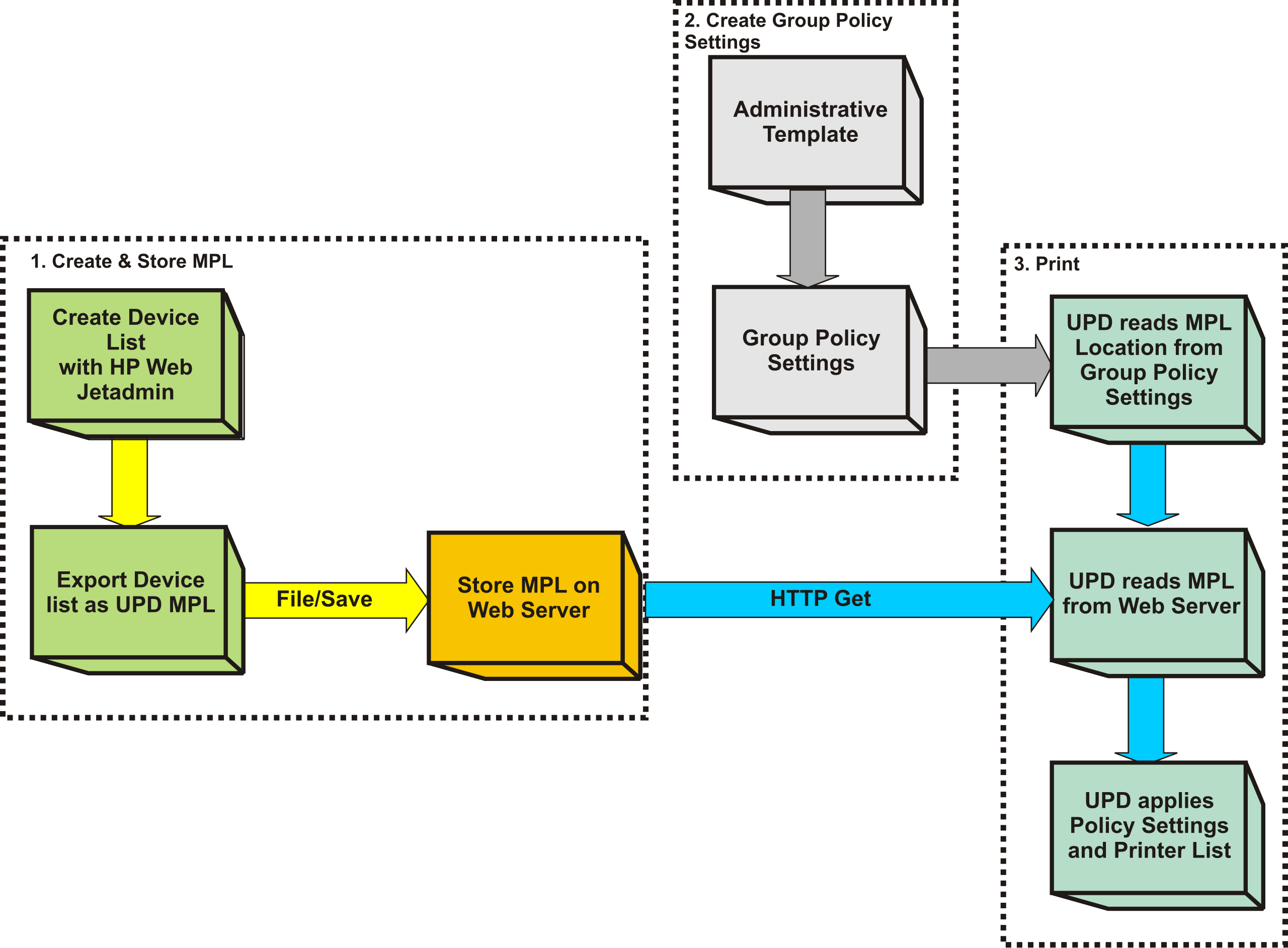 File:Hp upd mpls and mpps.svg - Wikipedia