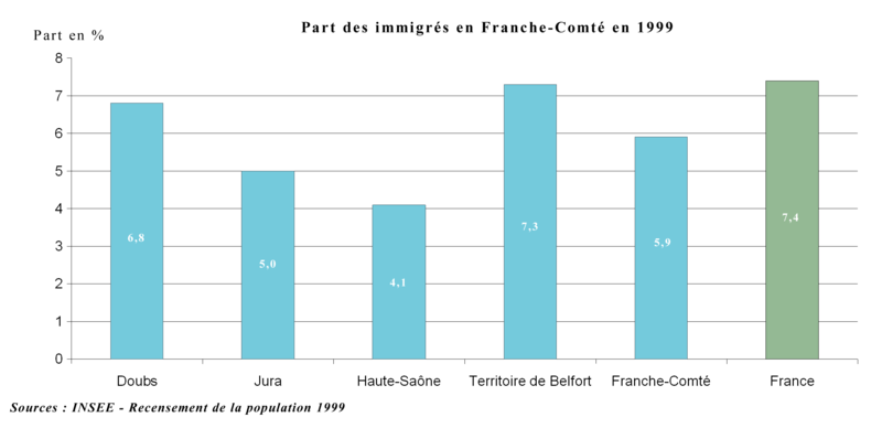 File:Immigres franche comte 1999.png