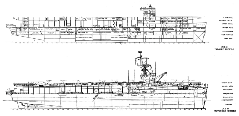 File:Inboard and outboard profiles of a Casablanca-class escort carrier, 1946.png