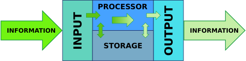 Processeur d'information