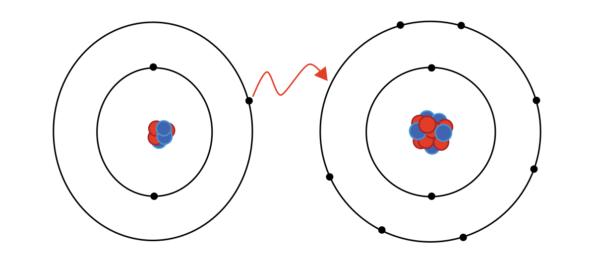 Difference Between Positive and Negative Ion  Compare the Difference  Between Similar Terms