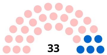 File:Issoudun conseil municipal 2014.svg