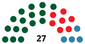 JerezdelaFronteraC CouncilDiagram1983.svg