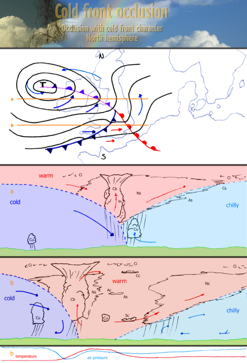 閉塞前線 Wikiwand