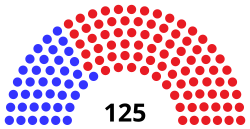 Kansas House of Reps 2022.svg