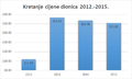 Minijatura za inačicu od 16:50, 18. prosinca 2016.